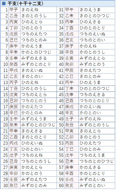 干支換算|干支カレンダー